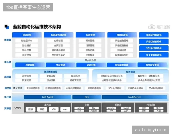 大型体育设施运维忽视医疗数据交互正导致数字化投入沦为摆设